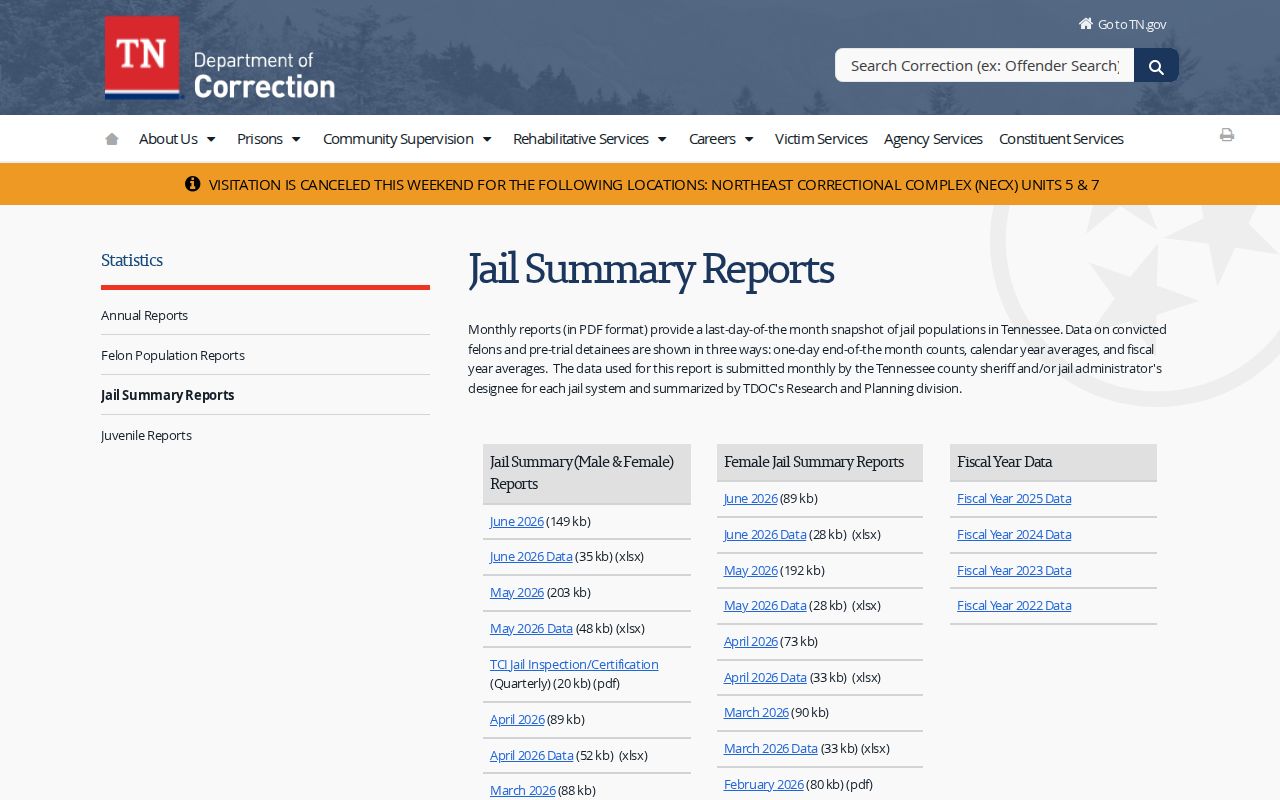 Official statistics source for Moore County Jail release record context